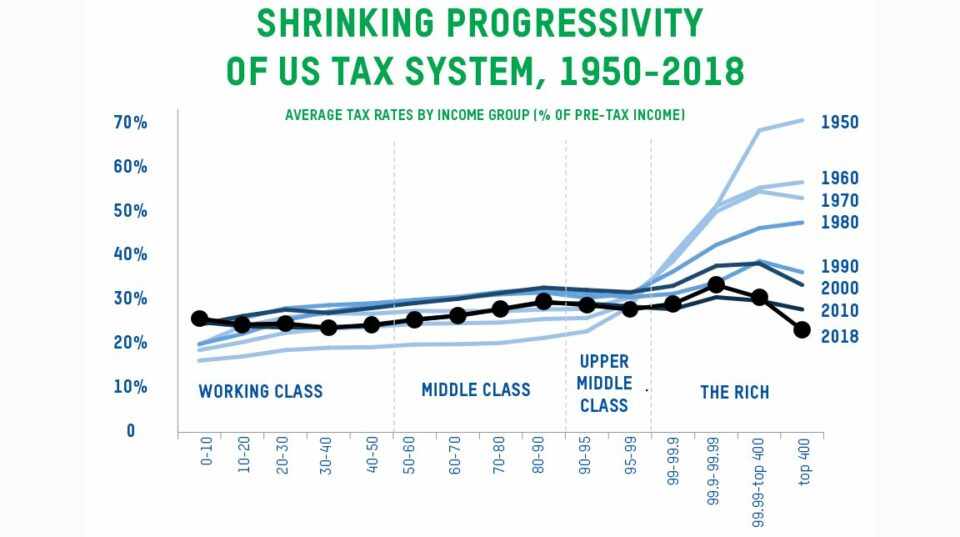 Why millionaires like us want to pay more in taxes